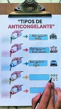 Types of antifreeze 🤔💯 #mechanic #engine #mechanics #car #automotive