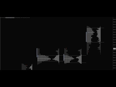 Sierra Chart: How to Market Profile + Volume Profile Chart