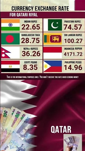 us dollars exchange rate to Indian Rupee Philippine Peso #shorts