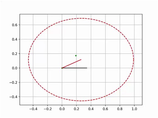 A collection of Python robotics algorithms (localization, SLAM, path planning, motion planning). (📍GitHub )Python sample codes and textbook for robotics algorithms.GitHub: https://t.co/4NRf4VBNah——Weekly robotics and AI insights.Subscribe free: https://t.co/xDnuw5nZ3q