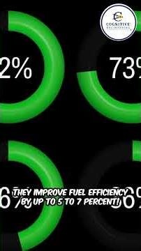 Why Have Airplanes Curved Wing Tips? 🤯 (Secret Revealed!)