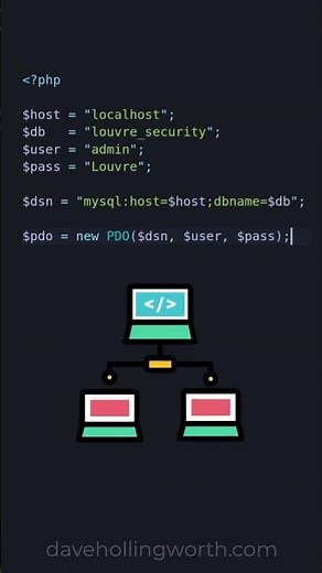 Configuration in a PHP Framework #php #framework #laravel #symfony