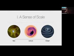 Searching for Supermassive Black Hole Binaries: Gas, Gravity, and Gravitational... - Daniel D'Orazio