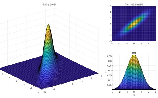 【拯救萌新】MATLAB生成视频——三分钟提高展示效果