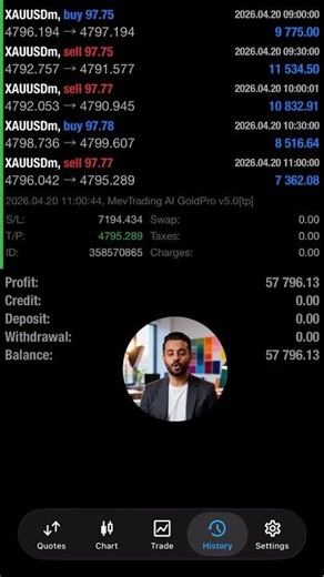 Automated Trading Explained | AI Gold Scalping EA MT4