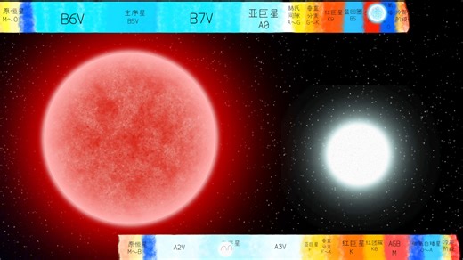 【高质爆肝】天狼星双星系统历史（A B型恒星历史）
