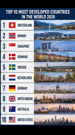 TOP 10 MOST DEVELOPED COUNTRIES IN THE WORLD 2026