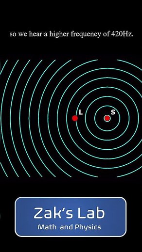Animation Doppler effect for a stationary source and moving listener. #shorts