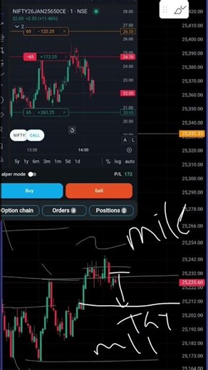 kismat 🥹nahi hai mera | #trading #live #nifty50 #souravjoshivlogs #motivation