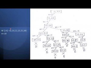 Backtracking Sum of Subset Problem