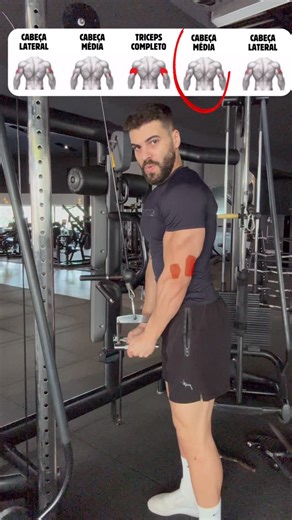Gabriel Gouvea | Fitness Natural | Barra triangular/puxador uni/barra reta/triângulo/corda Treine como um PRO ❌✅ #tríceps Siga @gouveaesthetics_ para dicas diárias Utilize... | Instagram