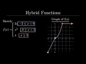 Graphing Hybrid Functions (Piecewise Functions)