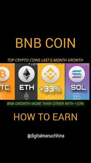 Manu Chhina on Instagram: "BNB COIN Growth +33% in Last 6 Months More Than Btc, Eth, Sol If You want To Earn BNB coin *LONG TERM EARNING PLAN* *EARN UNLIMITED BNB COIN* *RAIN BNB Fully Decenterlize Platform* Long Term Smart Contract Based on Binance Coin & Binance Network *RAIN BNB PLAN VIDEO:* https://www.facebook.com/share/v/1FFTNrAQnE/ *RAIN BNB HOW TO START* https://youtu.be/uCdyXgraPds?si=Od1SVlTt1OqSPDyb *REFFERAL LINK 🔗* https://rainbnb.live/dashboard?ref=5790931 FULLY DECENTERLIZE FULLY