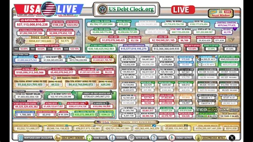 Live! Breaking Down the U.S. Debt Clock | How Much Do We Really Owe? 🇺🇸📷usdebtclock