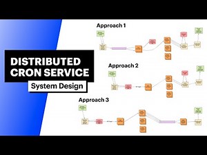 System Design: Distributed Cron (with FAANG Senior Engineer)