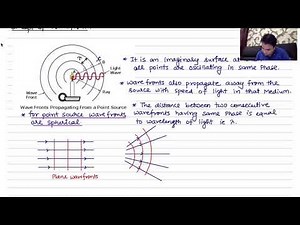 Wave Optics: Lecture 1