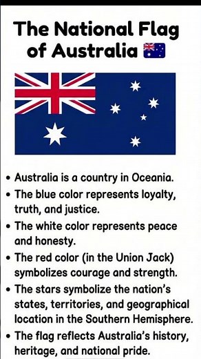 Flag of Australia 🇦🇺 | Learn English with World Flags | English Zone