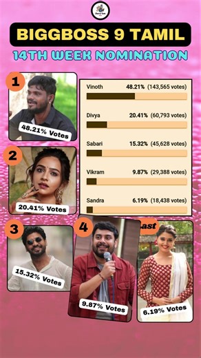 Bigg boss Tamil Season 9 | 14th Week Nomination Vote Biggboss 9 promo #biggboss #biggbosstamil #bb9