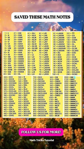 Roman Numerical Math Notes | Math Tricks Tutorial