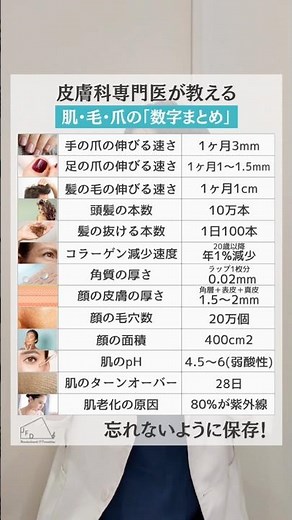 【数字から見る】美肌を目指すなら知っておきたい【必須知識】#美容皮膚科 #皮膚科専門医 #美肌ケア #肌質改善