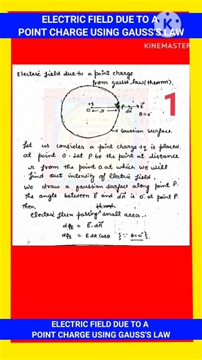 ELECTRIC FIELD DUE TO A POINT CHARGE USING GAUSS'S LAW | ELECTRIC FIELD DUE TO POINT CHARGE | NOTES