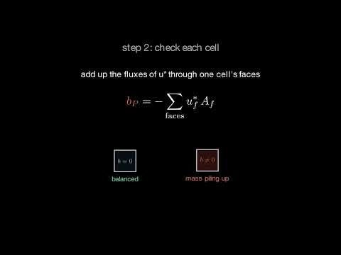 Learn CFD fundamentals: SIMPLE loop