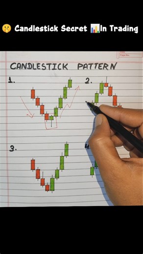 Shivraj Kumar | Powerful Candlestick Pattern in Trading #trading #viral #candlestickpatterns #sharemarket #beginnertrading | Instagram
