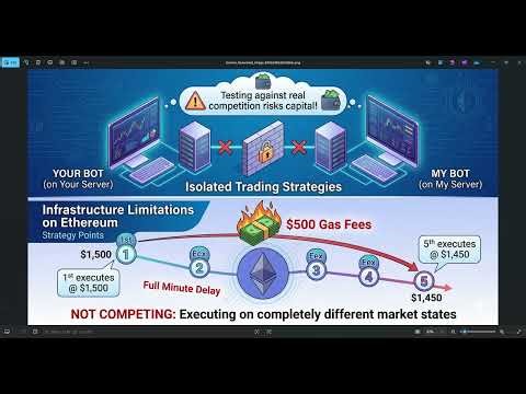 DeFi Strategy Arena Multi Agent Trading Competition -Dora Hacks