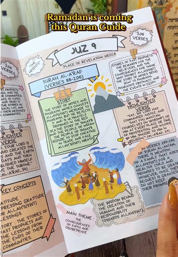 Essential Quran Guide for Ramadan Readings