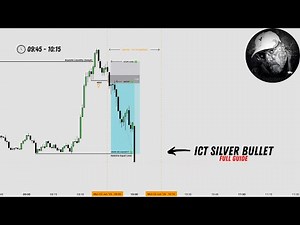 The ULTIMATE ICT Silver Bullet Guide (Full Breakdown)
