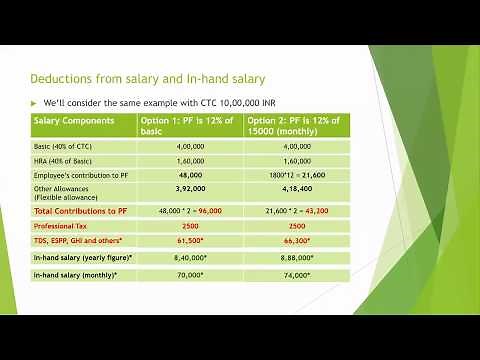 How to estimate in hand salary from your CTC ? (for salaried employees) #ITprofessionals