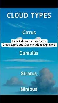 How to identify the clouds.