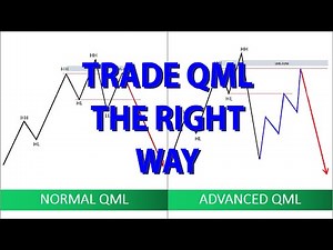 QML Strategy For Quasimodo Trading As A Smart Money Concept Trader