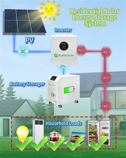 How a Residential Solar Energy Storage System Works | SUNGRUN