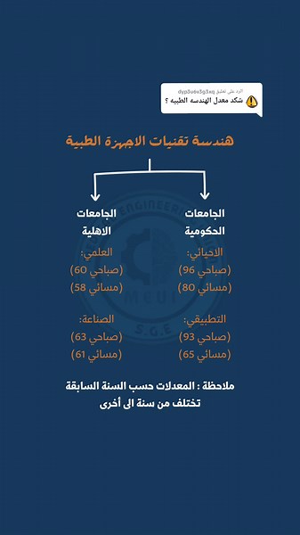 معدلات قبول هندسة تقنيات الأجهزة الطبية 2024