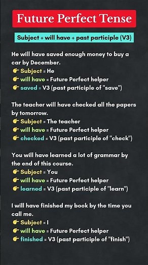 Future Perfect Tense | Structure, Rules & 10 Easy Examples | English Grammar Lesson