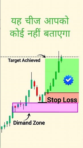Most Powerful Candlestick Pattern | Candlestick pattern strategies | Trading for beginners #trading