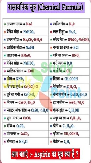 Chemical Formula ( रासायनिक सूत्र ) जो Exam में बार-बार आते हैं 🔥सभी Exams के लिए 💯