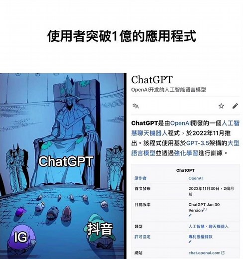 我都使用memeGPT自動生成迷因 #ChatGPT #迷因 #梗圖