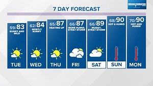 Live Doppler 13 Weather Blog: Muggy meter drops, sunny days ahead