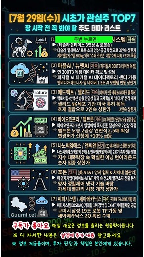 7월 29일(수) 시초가 공략주 TOP7 | 테슬라 로봇 양산 3연상 아이씨에이치 & 마음AI 300TB 독점!