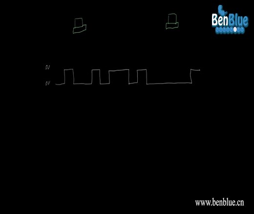 D03、网络基础——时钟同步与曼彻斯特编码