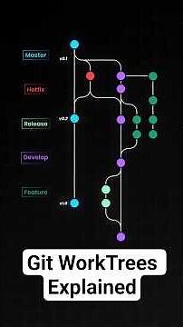 Learn Git Worktrees in Under 3 Minutes