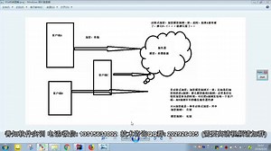 善知教育/善知堂12.RSA加密-视频-1.加密解密基本演示_字幕