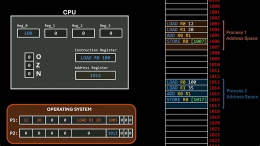 The Most Successful Idea in Computer Science
