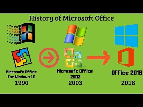 History of Microsoft Office (1990 - 2018)