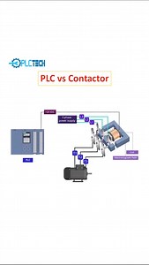 5.9K views · 56 reactions | PLC vs Contactor #PLC #HMI #tudonghoa #PLCTECH | PLCTECH | Facebook