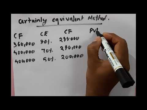 Certainty equivalents methods