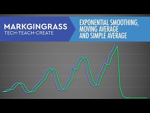 Exponential Smoothing, Moving Average and Simple Average