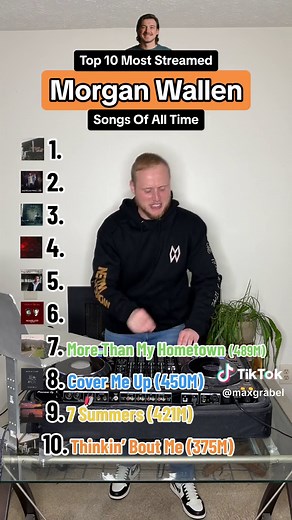 Top 10 most streamed Morgan Wallen songs of all time on Spotify 📈🏆 Do you know all do these Morgan Wallen mega hits? 🔥👊